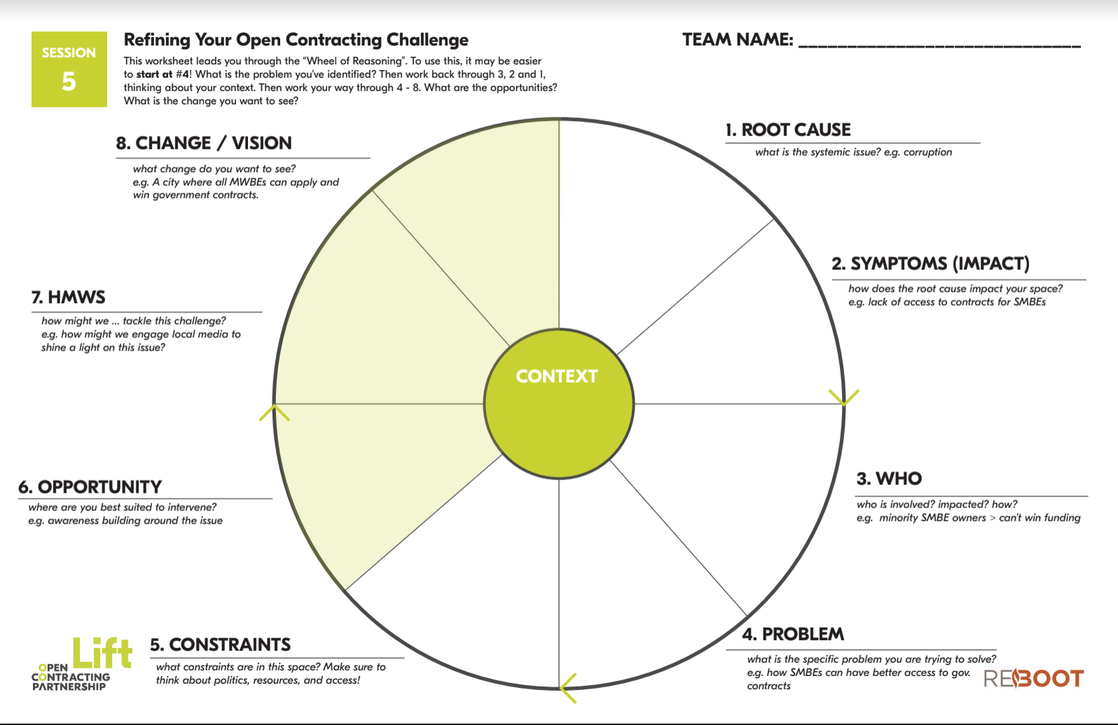 How to build internal alignment with the challenge wheel - Open Contracting  Partnership